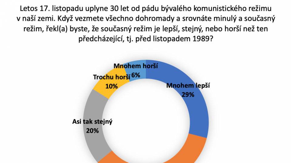 Zdroj: Stem